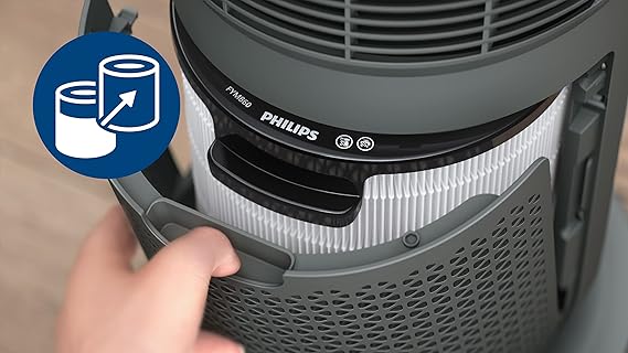 Philips Replacement Filter Integrated 3-in-1 for Air Purifiers - FYM860/30