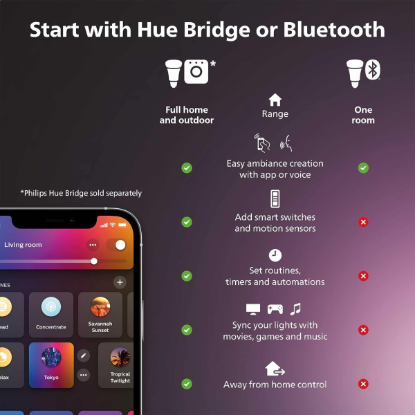 Philips Hue Smart B39 Candle-Shaped LED Bulb 40W | Best LED Bulb in Bahrain | Home Appliances & Electronics | Halabh.com