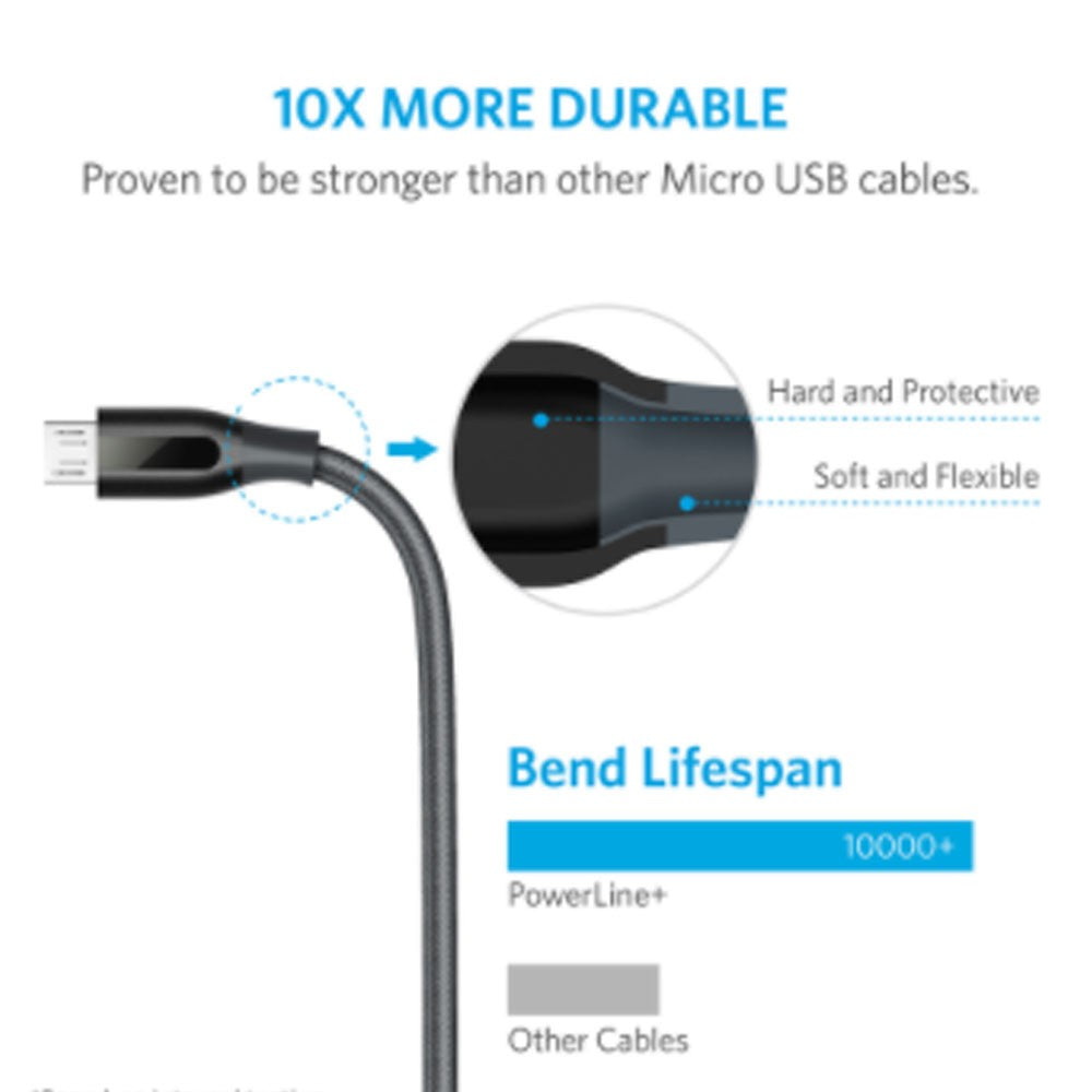 Anker Powerline Micro USB 1ft Grey