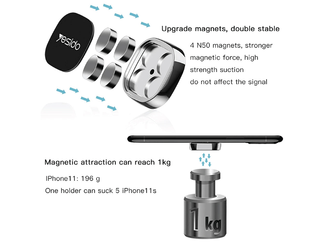 Yesido Super Mini Mobile Phone Magnetic Mount Multi-Purpose - C81