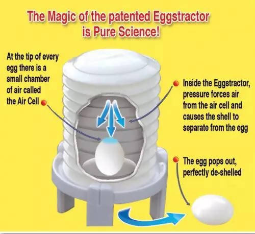 1PcsThree Steps Egg Shell Remove