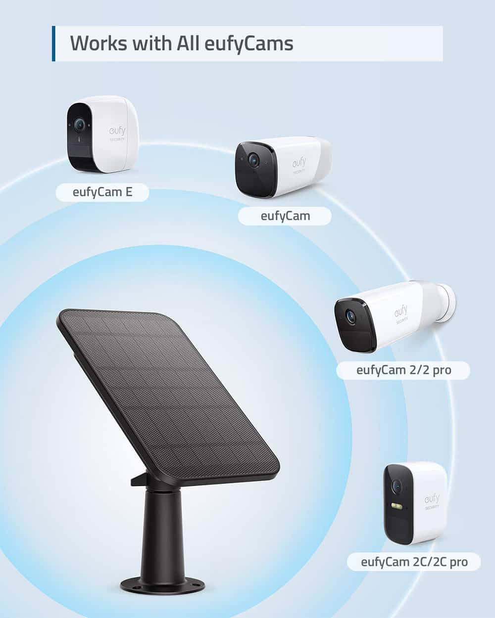 Anker EufyCam Solar Panel Charger  Black