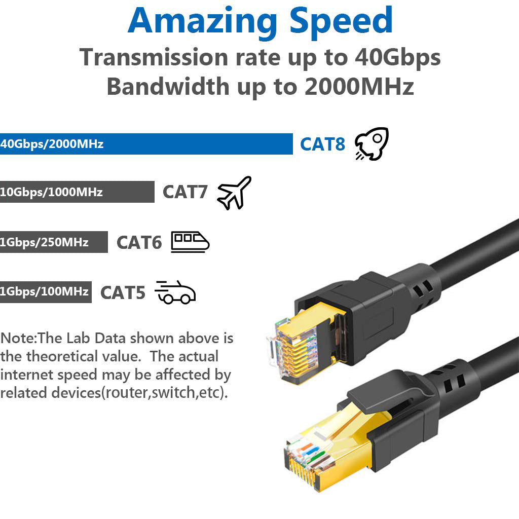 Ransor® Cat8 15m 49ft Premium Ethernet Cable Black